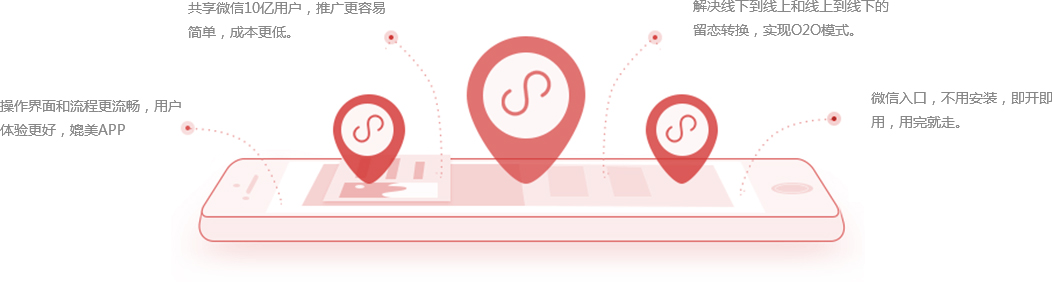 核心優(yōu)勢(shì)